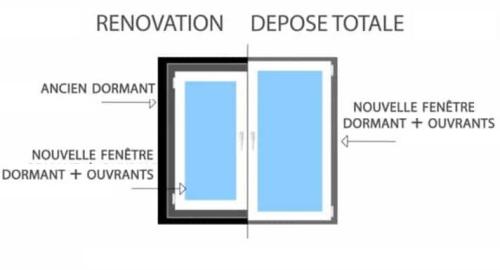 Dépose totale ou rénovation