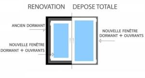 Dépose totale ou rénovation